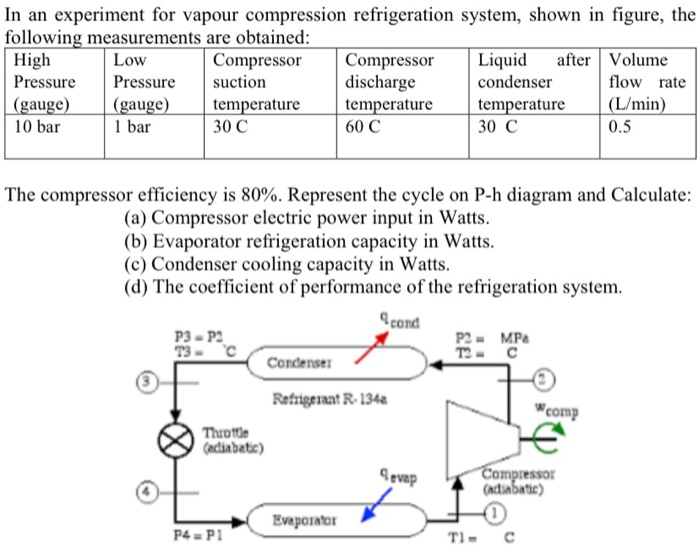 vapour compression refrigeration experiment