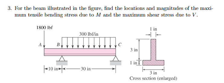 Solved 3. ﻿For the beam illustrated in the figure, find the | Chegg.com