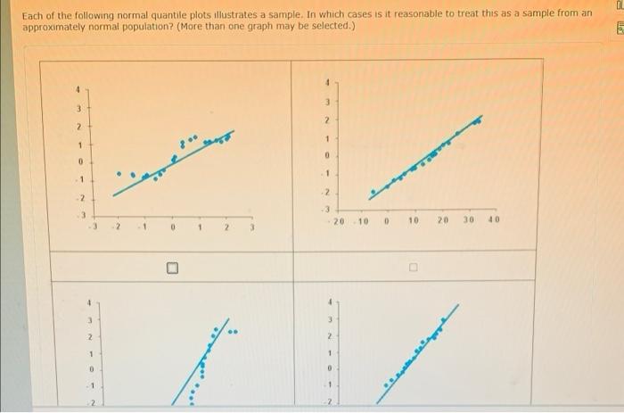 Solved 01 Each of the following normal quantile plots | Chegg.com