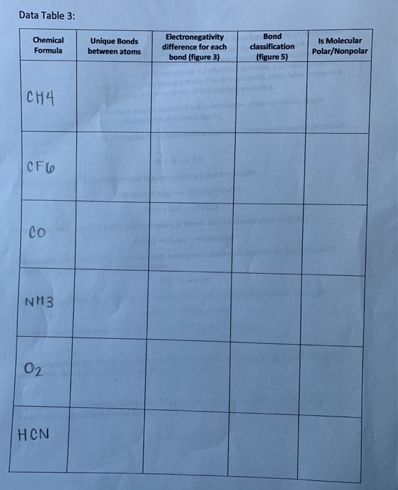 Solved Data Table 3: Chemical Formula Unique Bonds between | Chegg.com