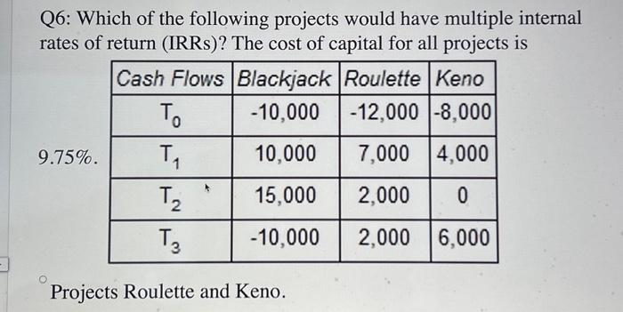 Solved Q6: Which of the following projects would have | Chegg.com
