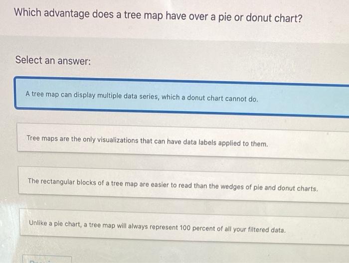 solved-which-advantage-does-a-tree-map-have-over-a-pie-or-chegg