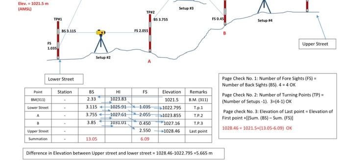 Solved Engineering Surveying Laboratory: Differential | Chegg.com