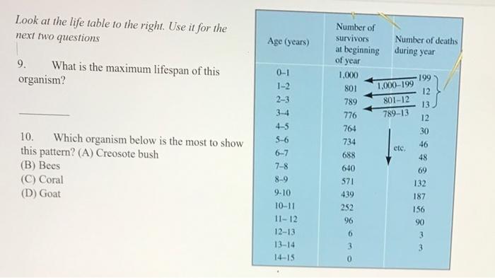 Solved Look at the life table to the right. Use it for the | Chegg.com