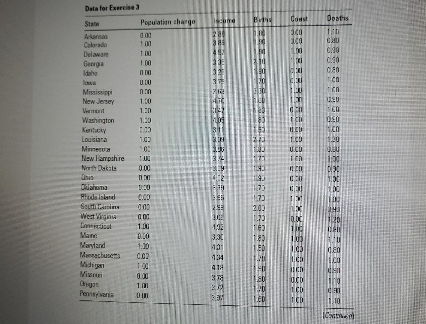 Solved Press and.Wilson (19z8) examined population_cbange