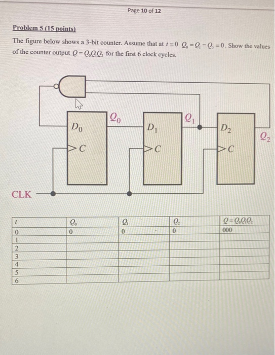 Solved Page 10 of 12 Problem 5 (15 points) The figure below | Chegg.com