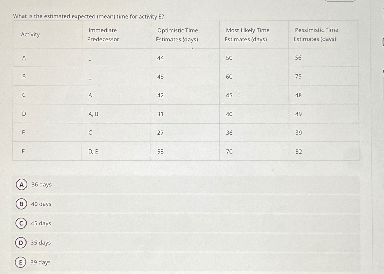 Solved What is the estimated expected (mean) ﻿time for | Chegg.com