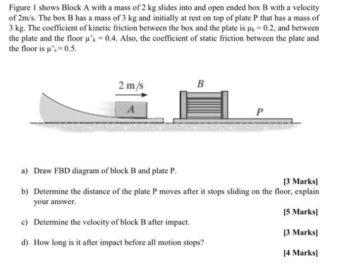 Solved Figure 1 shows Block A with a mass of 2 kg slides