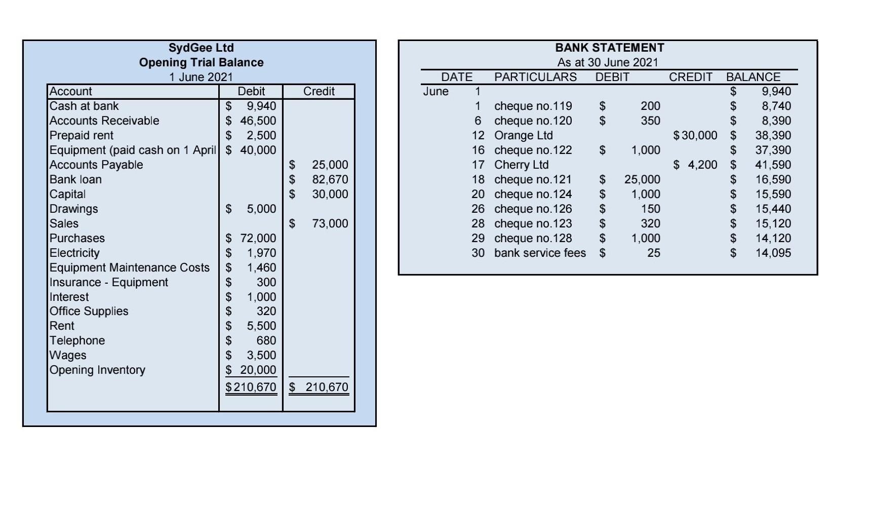 TRANSACTIONS FOR THE PERIOD \begin{tabular}{|l|l|r|} | Chegg.com