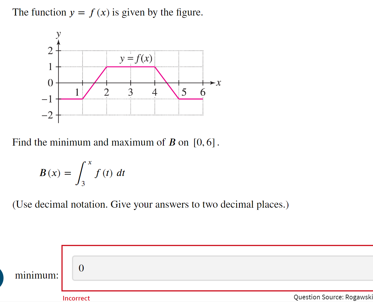 Solved The function y=f(x) is given by the figure.Find the | Chegg.com