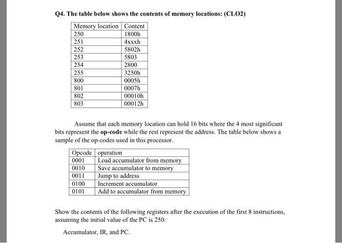 Solved 04. The table below shows the contents of memory | Chegg.com