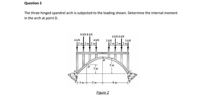 Solved Question 2 The three-hinged spandrel arch is | Chegg.com