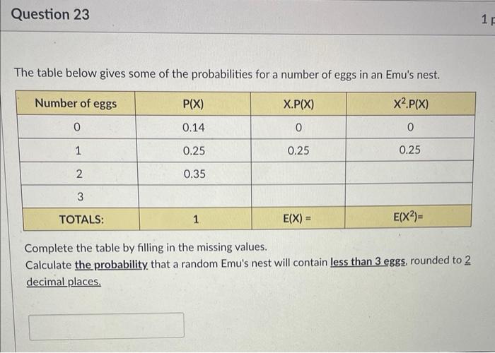 Solved The table below gives some of the probabilities for a | Chegg.com