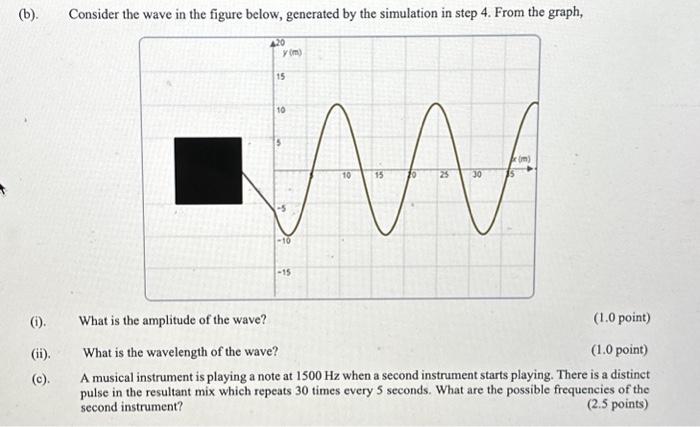 Solved (b). Consider the wave in the figure below, generated | Chegg.com