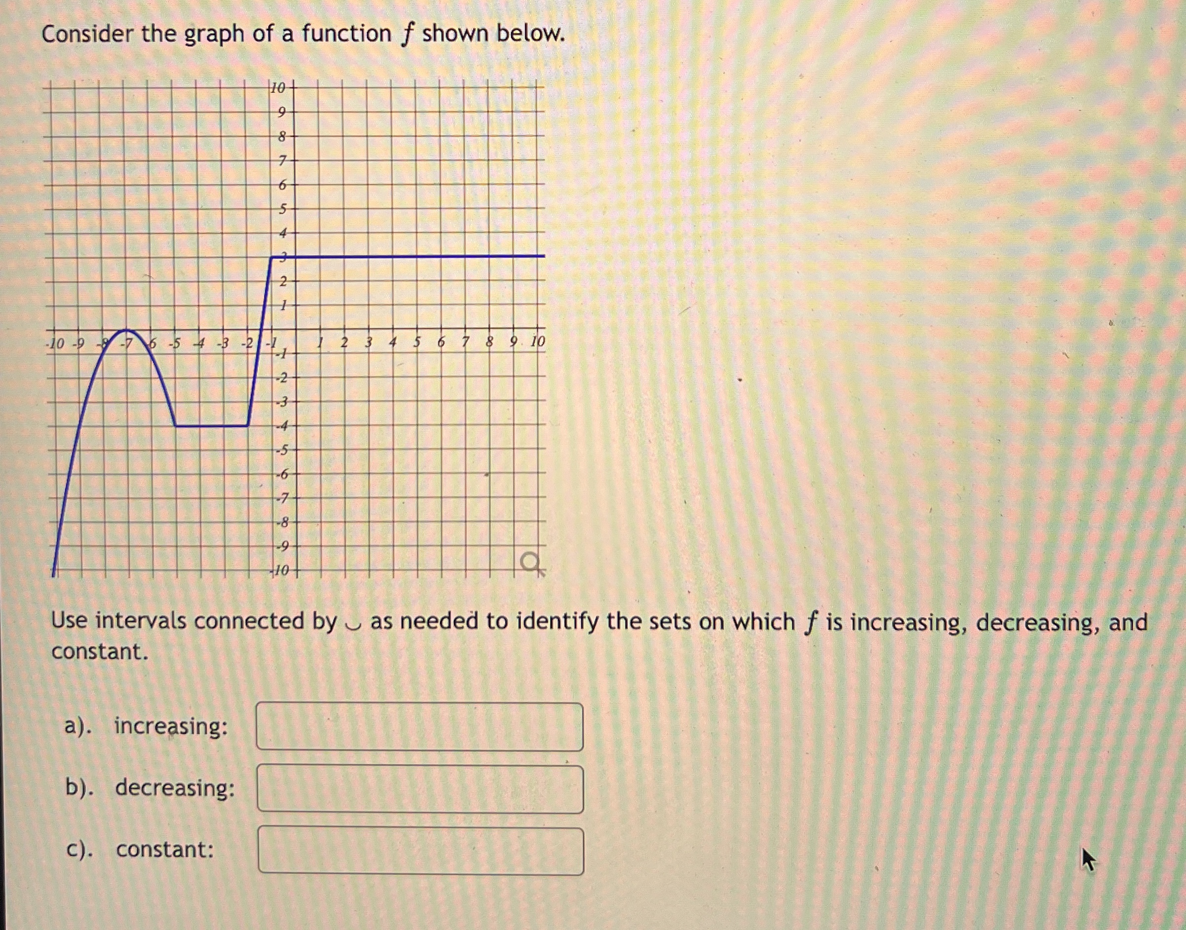 Solved Consider the graph of a function f ﻿shown below.Use | Chegg.com