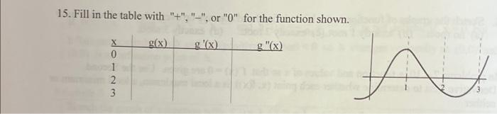 Solved 15. Fill in the table with 
