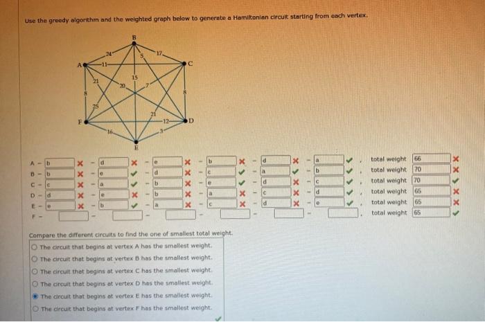 Solved Use the groedy algorithm and the weighted graph below | Chegg.com