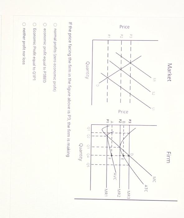 Solved Market If the price facing the firm in the figure | Chegg.com