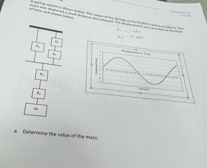 Solved A spring system is shown below. The values of the | Chegg.com