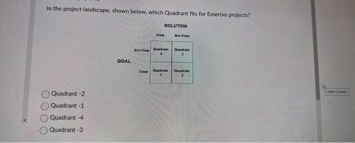 Solved In the project landscape, shown below, which Quadrant | Chegg.com