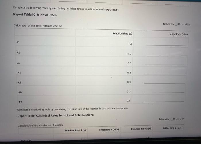 Complete the following table by calculating the initial rate of reaction for each experiment.
Report Table IC.4: Initial Rate