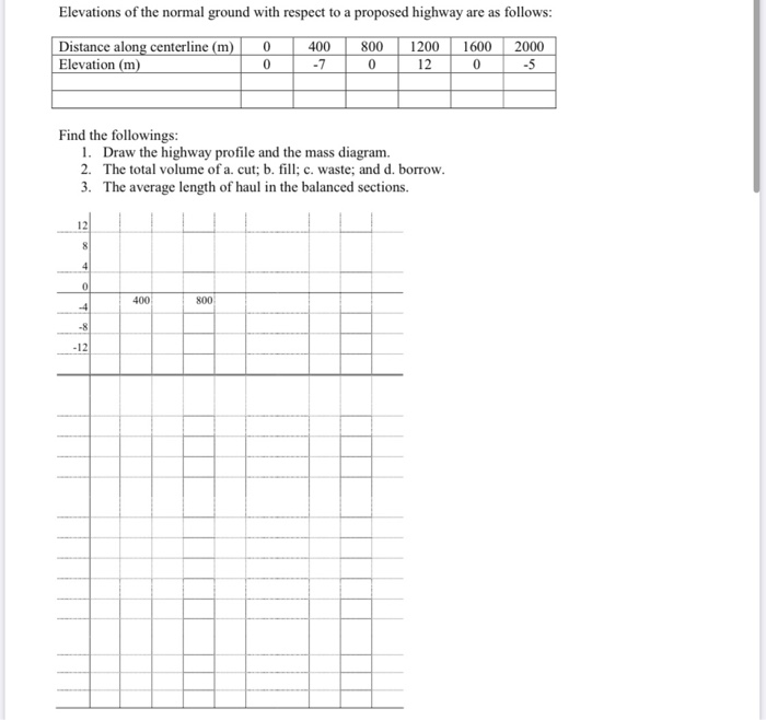 Elevations of the normal ground with respect to a | Chegg.com