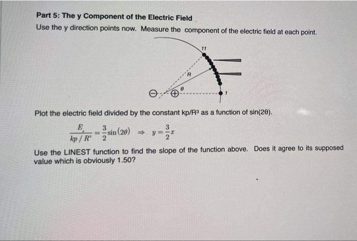 Lab 3 Electric Dipole Field and Potential Purpose The | Chegg.com