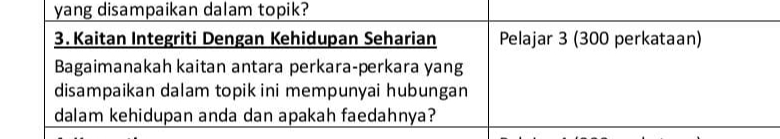 Solved Tajuk : Modul Punca ,Simptom, dan kesaKesan rasuah. | Chegg.com