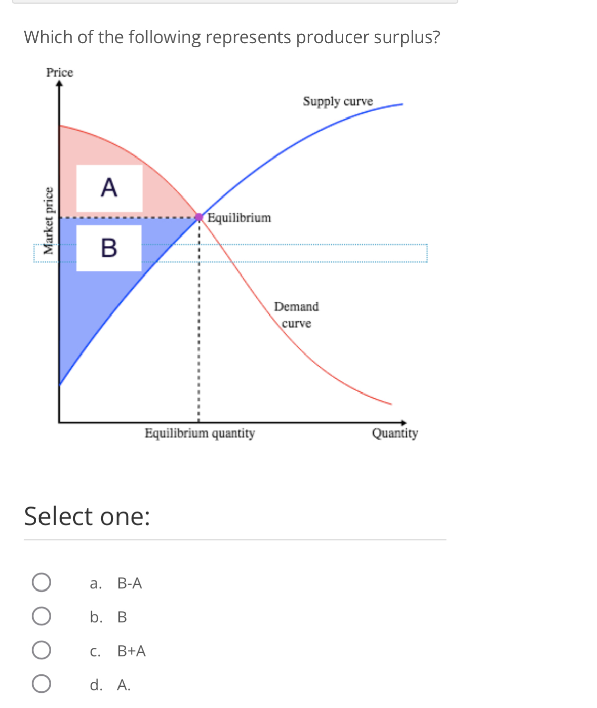 Solved Which of the following represents producer | Chegg.com