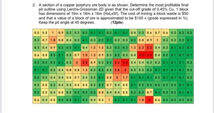 2. A section of a copper porphyry ore body is as shown. Determine the most profitable final
pit outline using Lerchs-Grossman