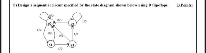 Solved B) Design A Sequential Circuit Specified By The State | Chegg.com