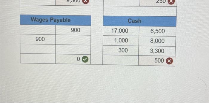 Solved Determine The Ending Balance Of Each Of The Following | Chegg.com