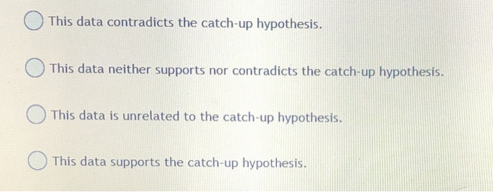 Solved Question 2 (1 point) Does the relationship between | Chegg.com