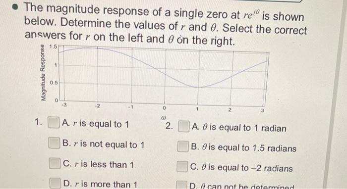 Solved The magnitude response of a single zero at rej0 is | Chegg.com