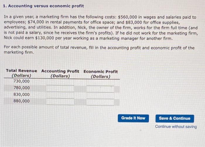 solved-1-accounting-versus-economic-profit-in-a-given-year-chegg