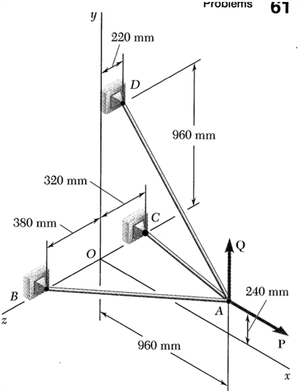 Solved Three cables are connected at A, where forces P and Q | Chegg.com