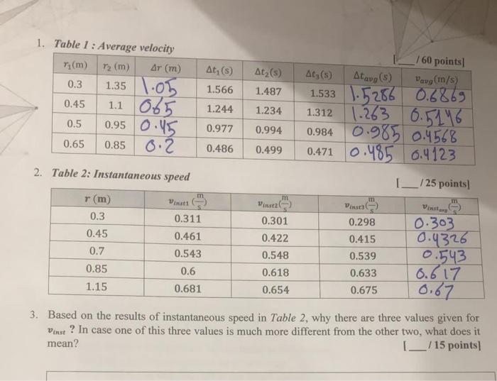 Solved 3. Based on the results of instantaneous speed in | Chegg.com