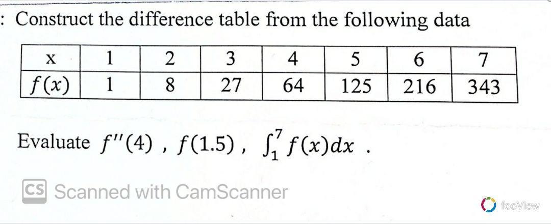 Solved : Construct the difference table from the following | Chegg.com