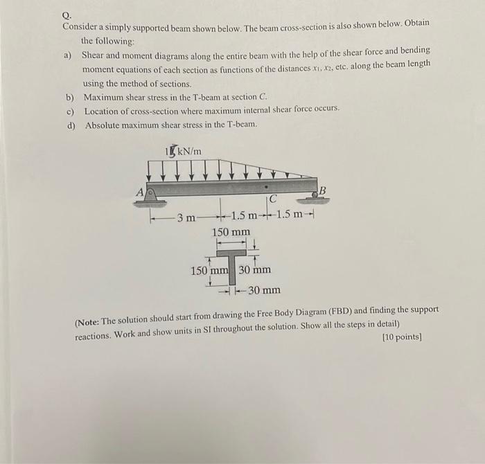 Solved Q. Consider A Simply Supported Beam Shown Below. The | Chegg.com