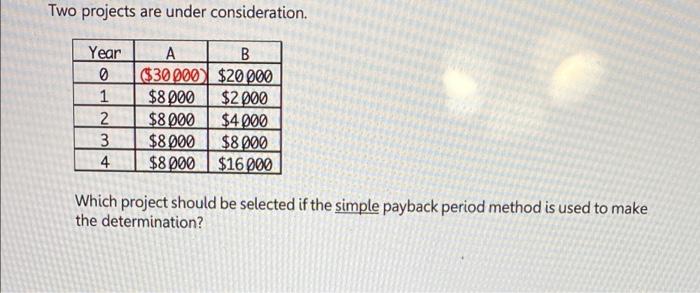 Solved Two projects are under consideration Year A B 0 $30 | Chegg.com