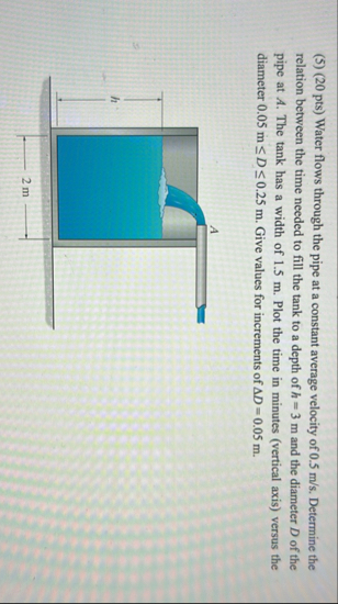 Solved Water flows through the pipe at a constant average | Chegg.com