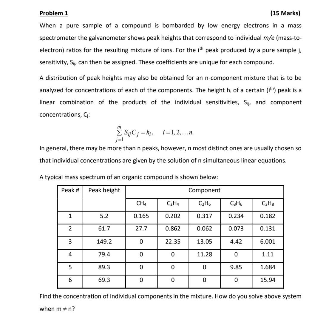 Solved Problem 1 (15 Marks) When a pure sample of a compound | Chegg.com