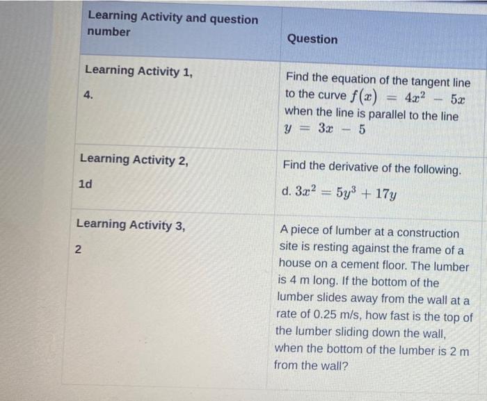 Solved Learning Activity and question number Question | Chegg.com