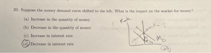 Solved 20. Suppose the money demand curve shifted to the | Chegg.com