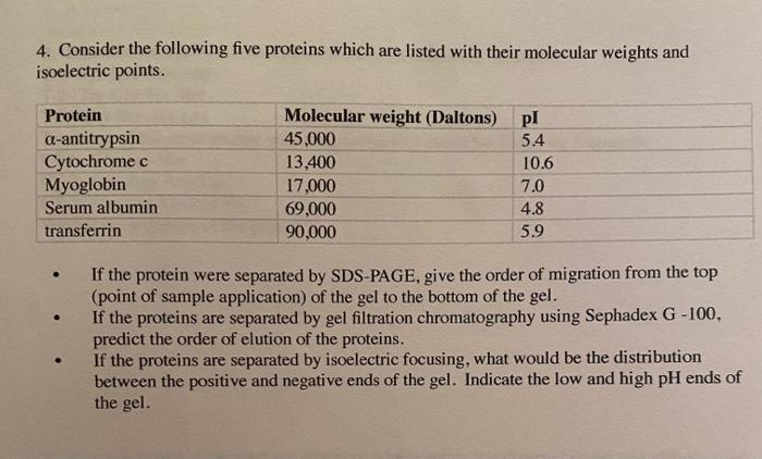 Solved 4. Consider the following five proteins which are | Chegg.com