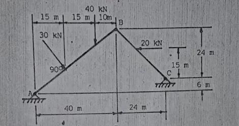Solved Determine The Reactions In The Figure Shown Below Chegg Com