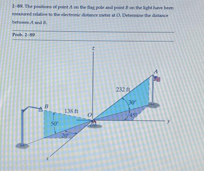 Solved 289. The positions of point A on the flag pole and