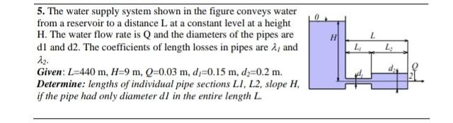 Solved 5. The water supply system shown in the figure | Chegg.com