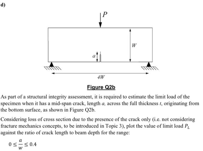 Solved Figure Q2a A three-point bending test specimen has | Chegg.com