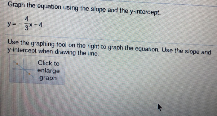Solved Graph the equation using the slope and the | Chegg.com